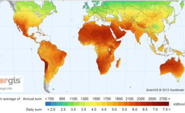 African solar power