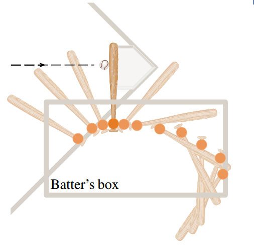 Baseball batter's box showing the application of calculus in sports