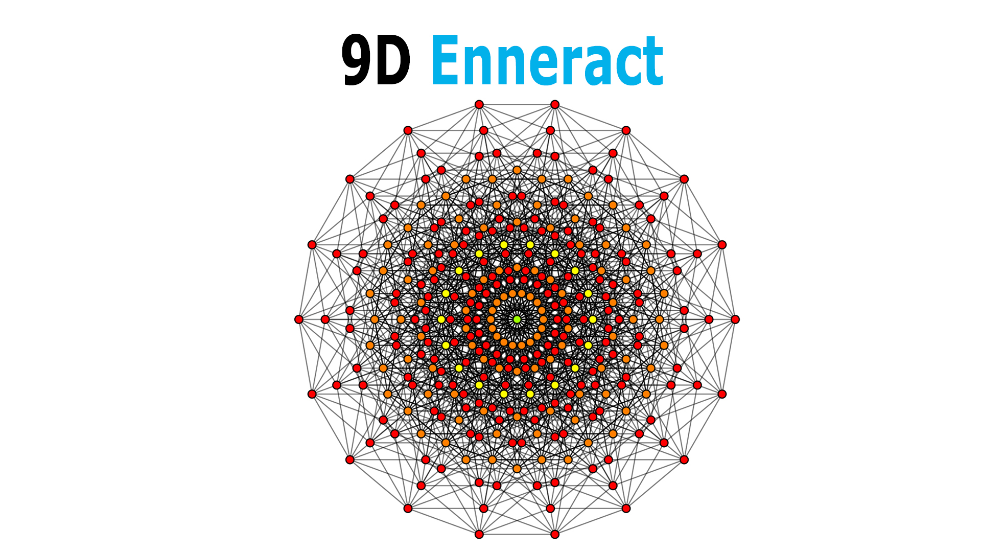 4th Dimensional Space