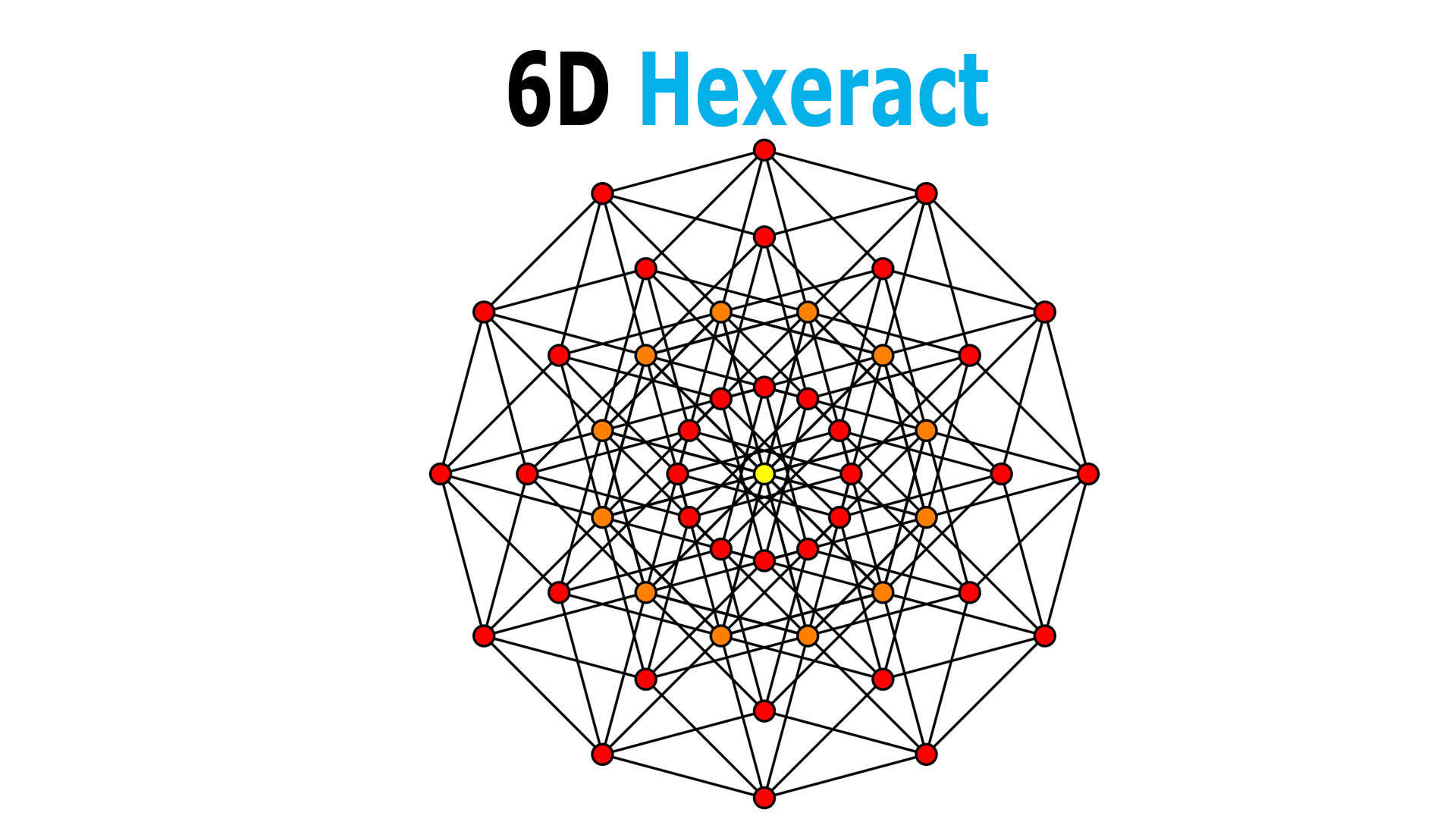 the-geometry-of-the-fourth-dimension-and-the-space-time-continuum