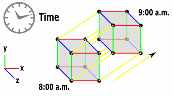 The Geometry of the Fourth Dimension and the Space-Time Continuum ...