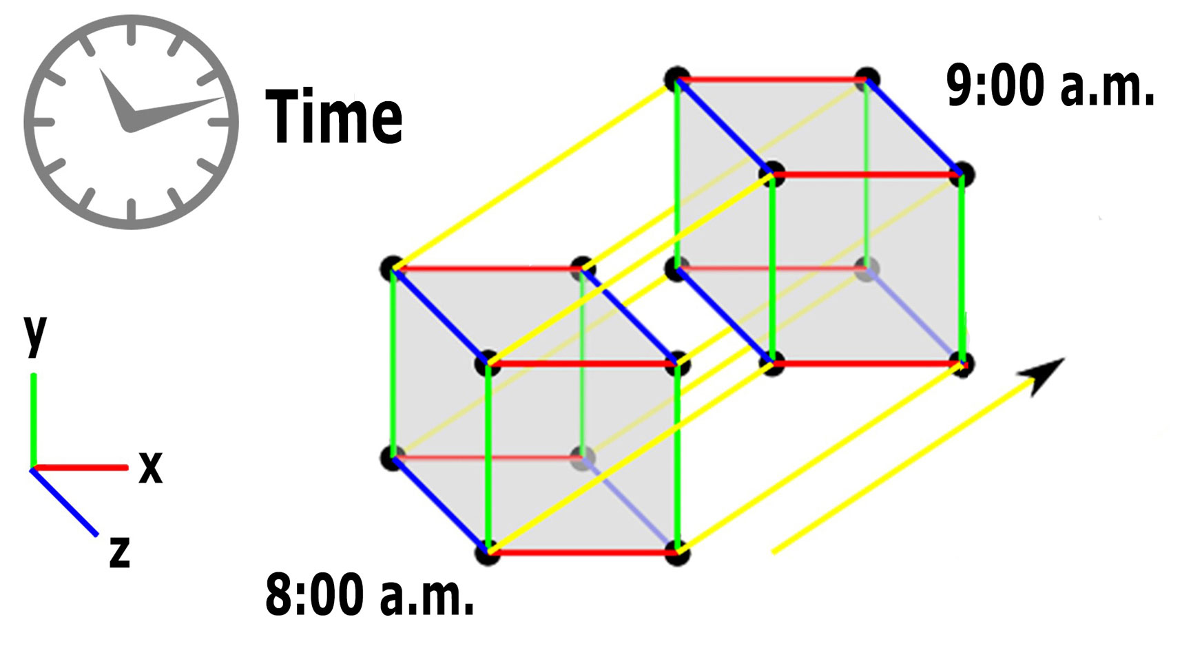 the-geometry-of-the-fourth-dimension-and-the-space-time-continuum