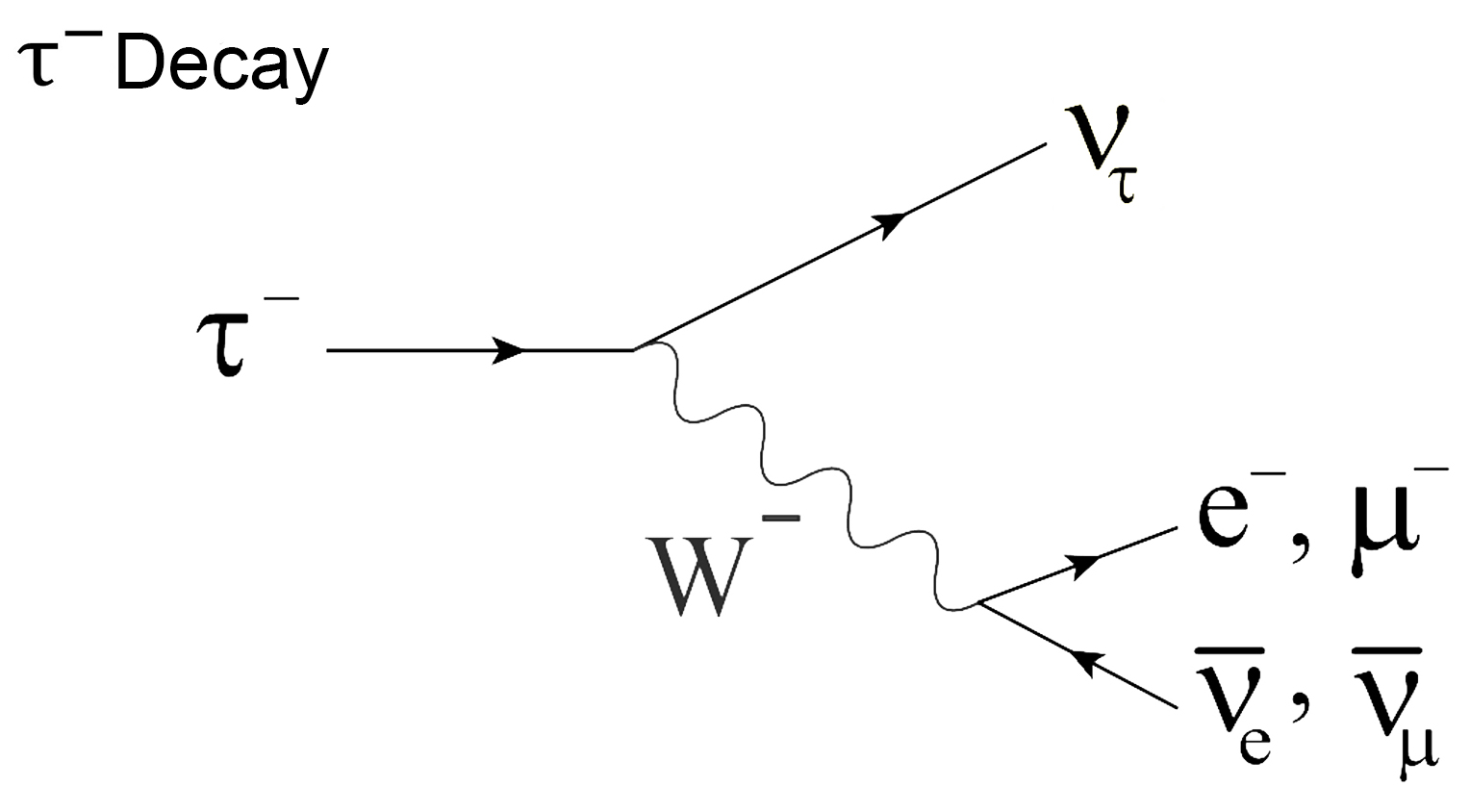 Feynman-diagram-of-tau-particle-decay