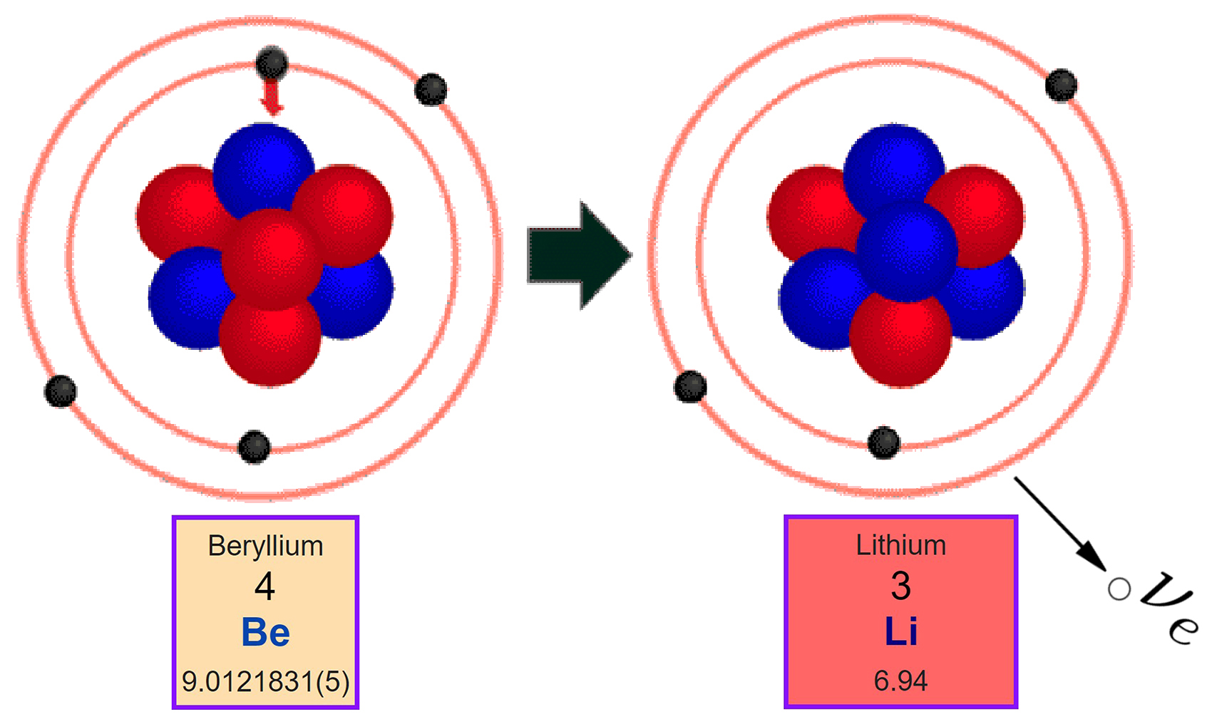 beta decay neutrino