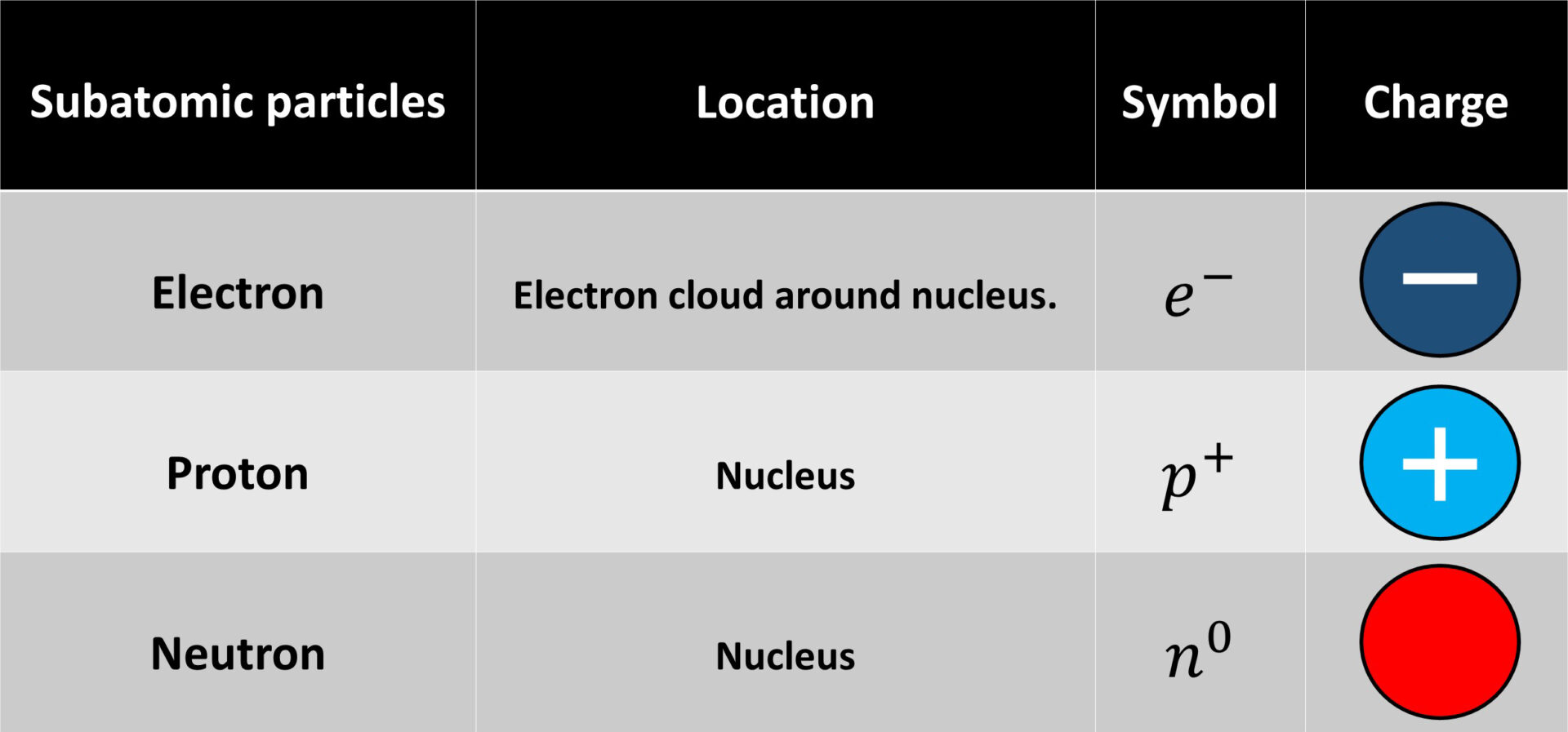 subatomic-particles