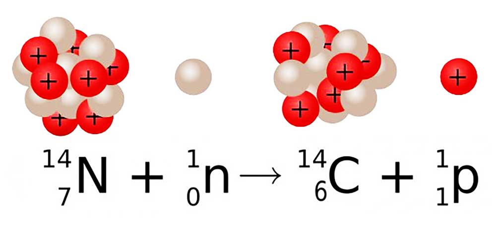 Nitrogen-14 beta decay to carbon-14