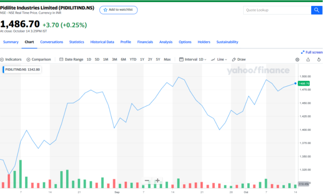 best web sites to compare stocks
