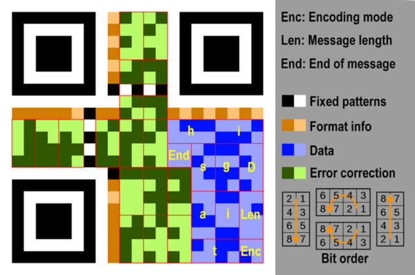 How does QR code technology work? | Digitash