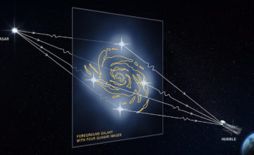 What is gravitational lensing?